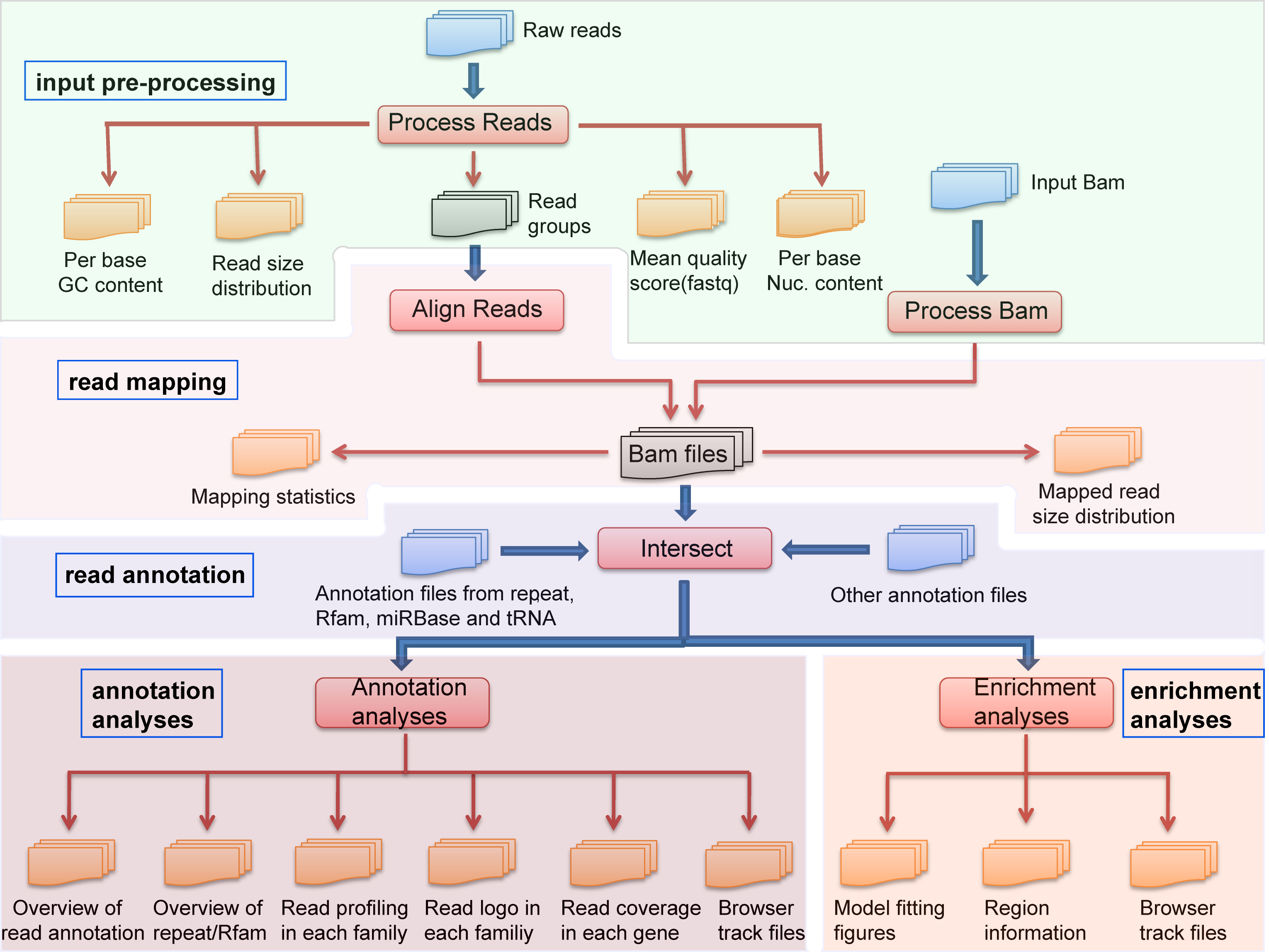 Image pipeline